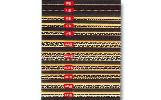 为什么要回收利用纸箱