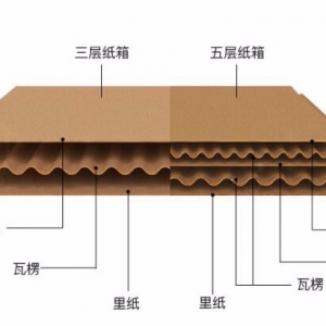 无锡纸箱厂家带你识别瓦楞纸箱的层数