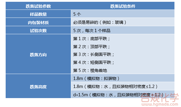 4GV包装跌落试验条件