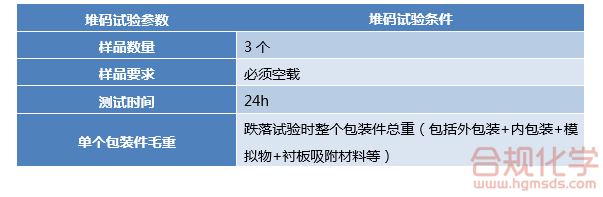 4GV包装堆码试验条件